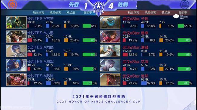 以防守强度 以防守强度